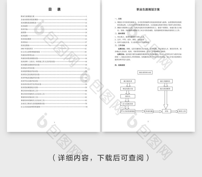 人事管理职业生涯规划方案word文档