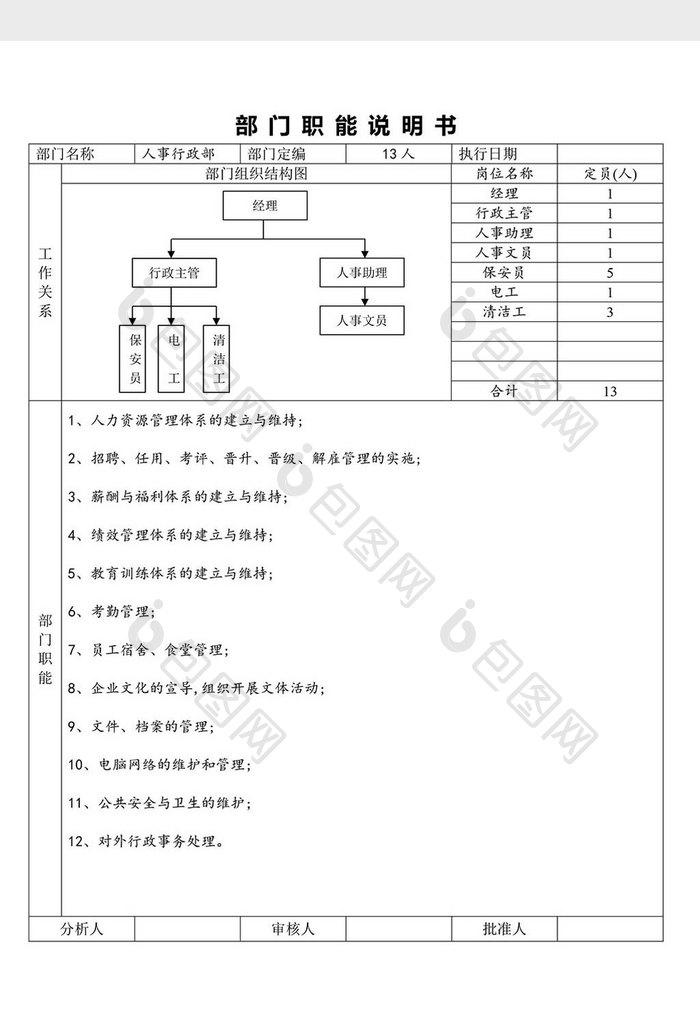 部门职能说明书（行政部）word文档