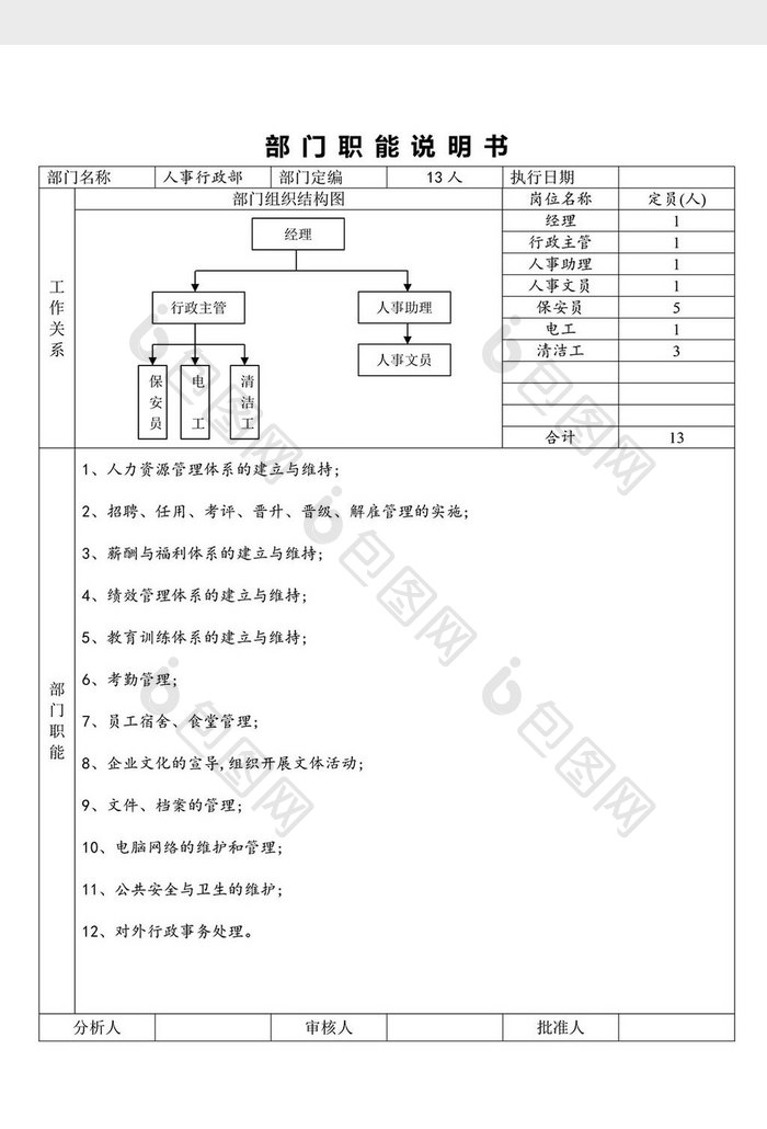 部门能说明书（行政部）word文档