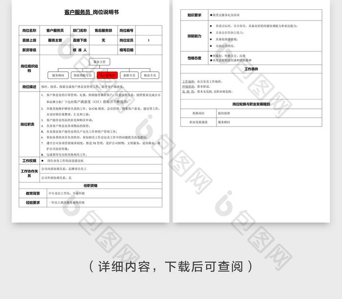 4S店项目部服务员岗位说明书word模板
