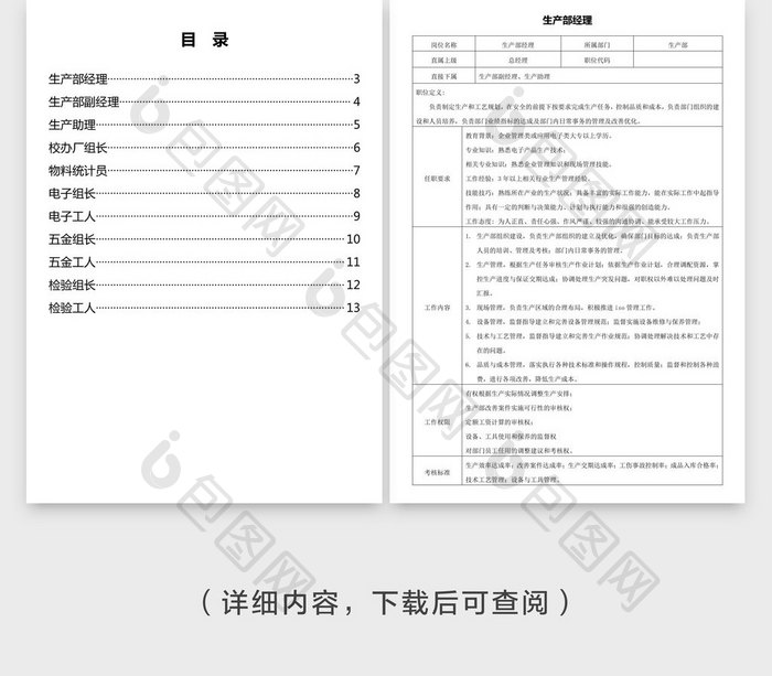 某五金厂生产部岗位说明书word文档