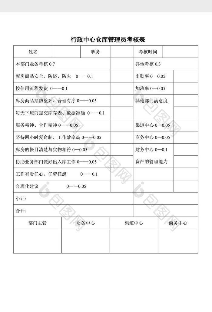 行政中心仓库管理员考核表word文档