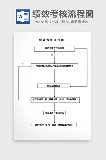 人事管理绩效考核流程图word文档图片