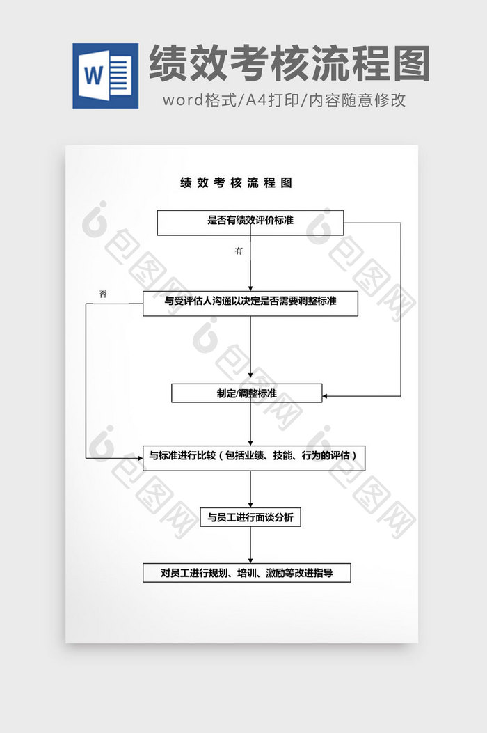 人事管理绩效考核流程图word文档