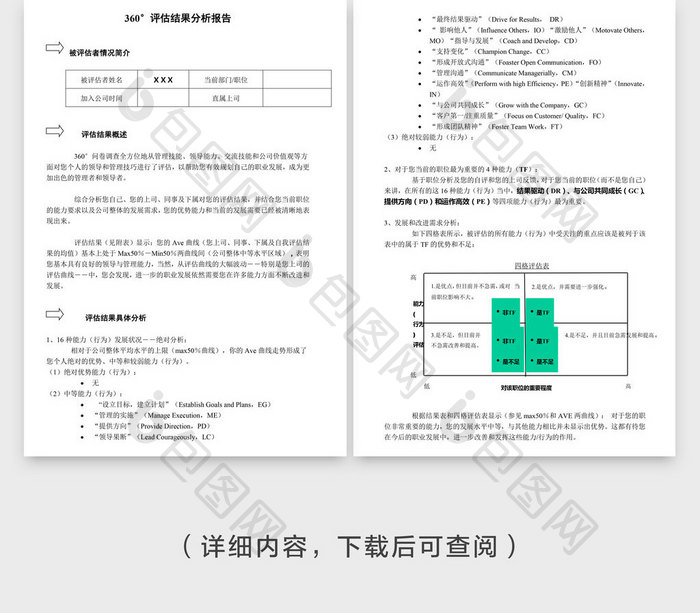 360°评估结果分析报告word文档