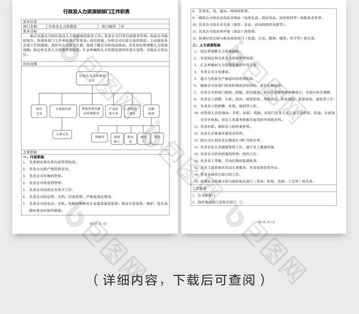 HR行政人力资源部部工作职责word模板