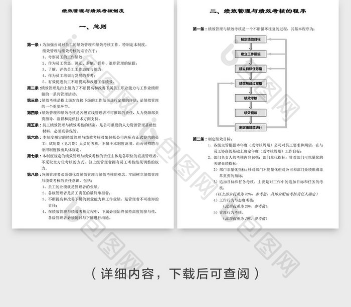 绩效管理与绩效考核制度word文档