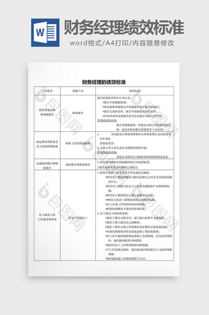 财务经理的绩效标准word文档