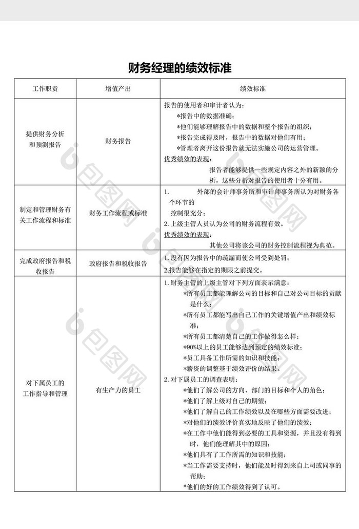 财务经理的绩效标准word文档