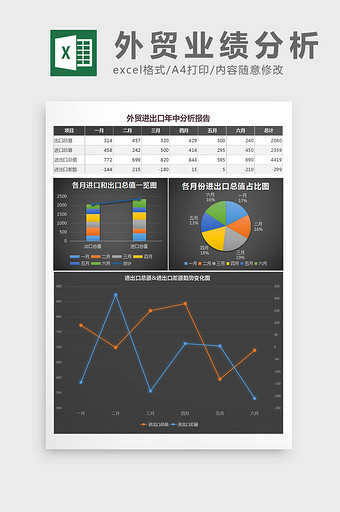 外贸进出口年中分析报告excel表格模板图片