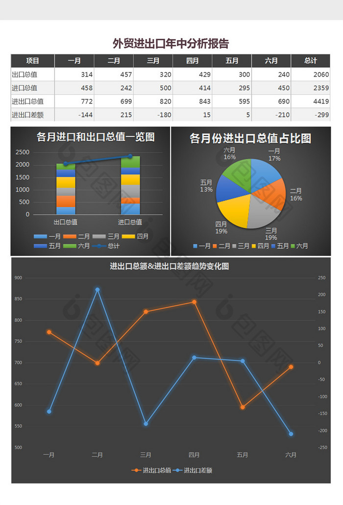 外贸进出口年中分析报告excel表格模板