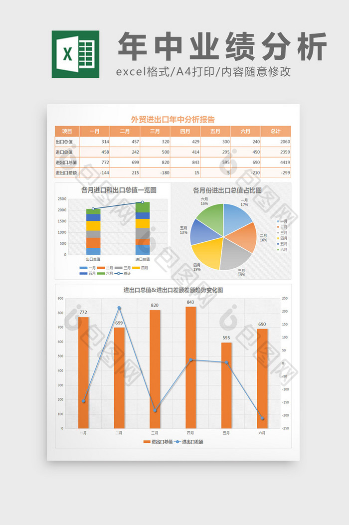 外贸进出口年中业绩分析报告excel表格