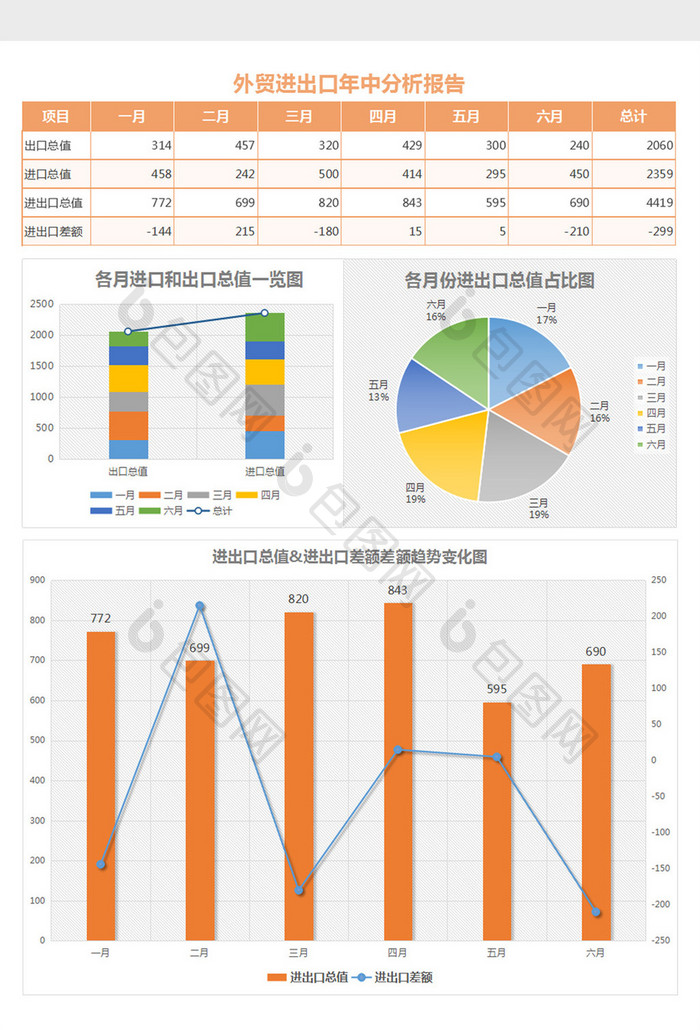 外贸进出口年中业绩分析报告excel表格