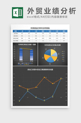 外贸进出口年中业绩分析excel表格模板图片