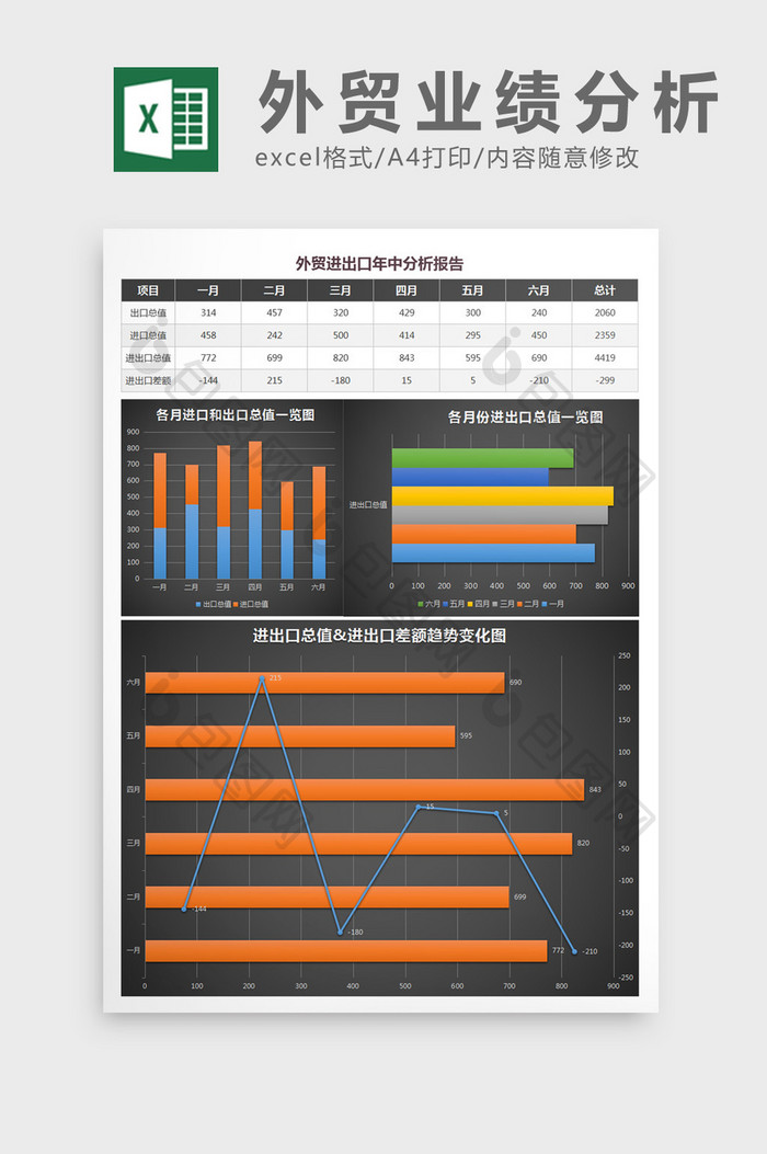 外贸进出口业绩年中分析报告excel图表