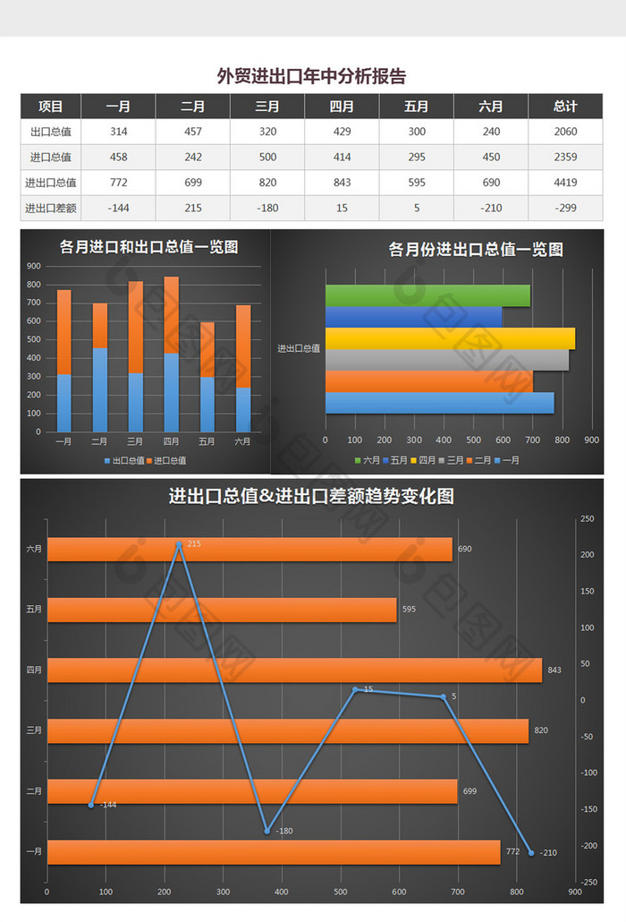 外贸进出口业绩年中分析报告excel图表