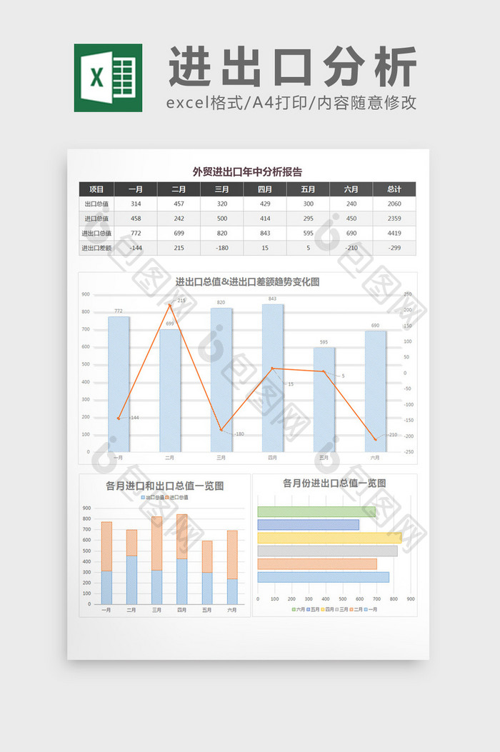 进出口业绩分析报告excel表格模板