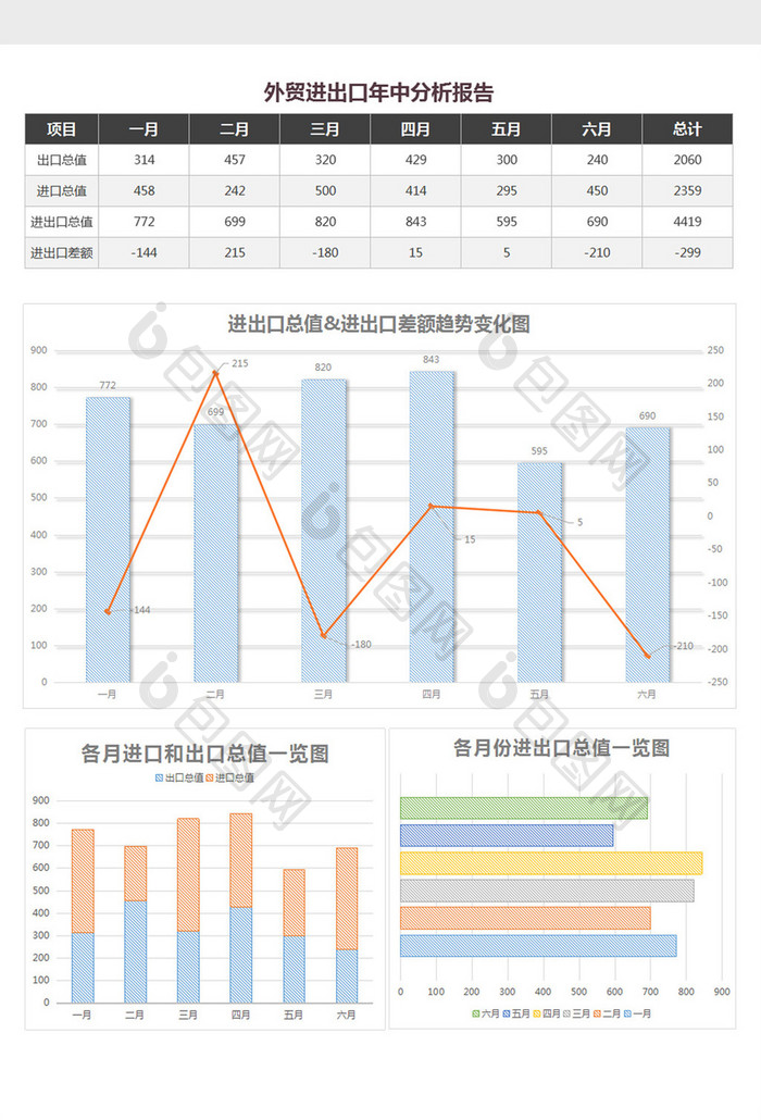 进出口业绩分析报告excel表格模板