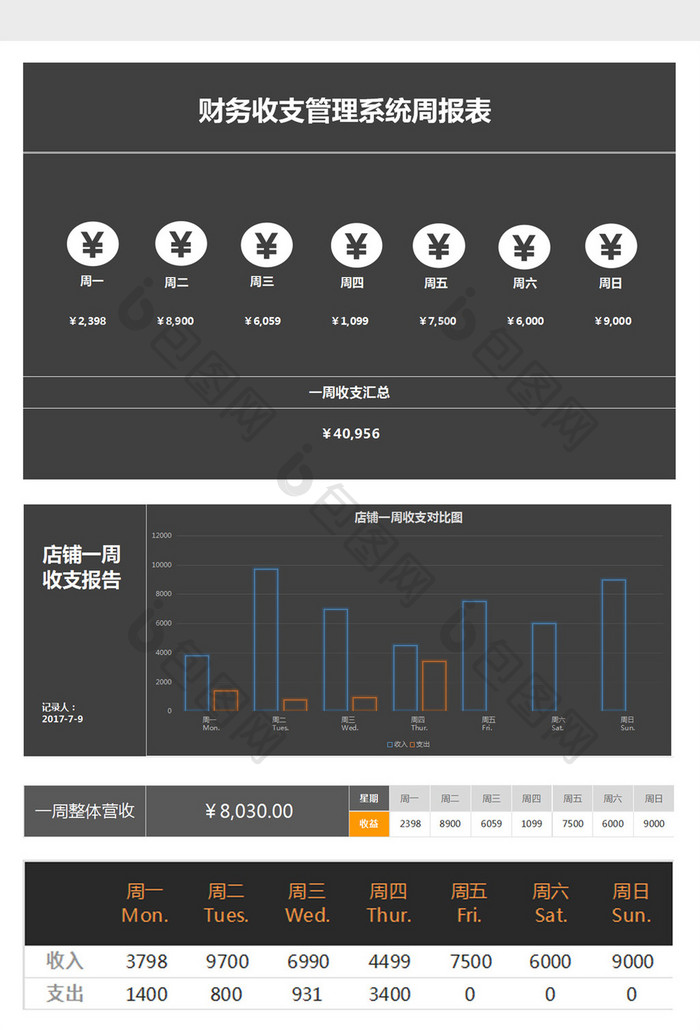 财务收支管理系统财务周报excel模板