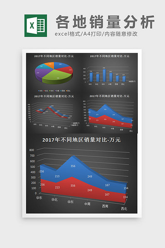 不同地区销量对比分析Excel表格模板图片