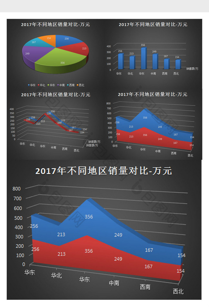 不同地区销量对比分析Excel表格模板