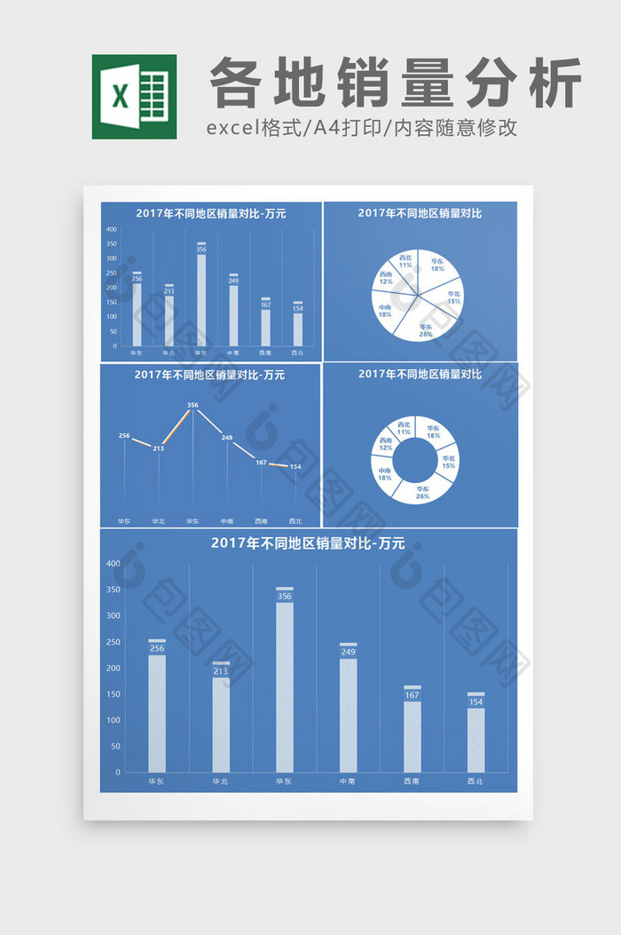 不同地区销售状况对比图excel表格模板