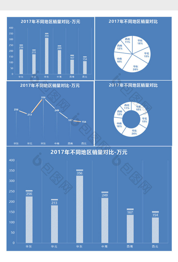 不同地区销售状况对比图excel表格模板