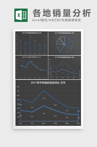 销售业绩分析图excel表格模板