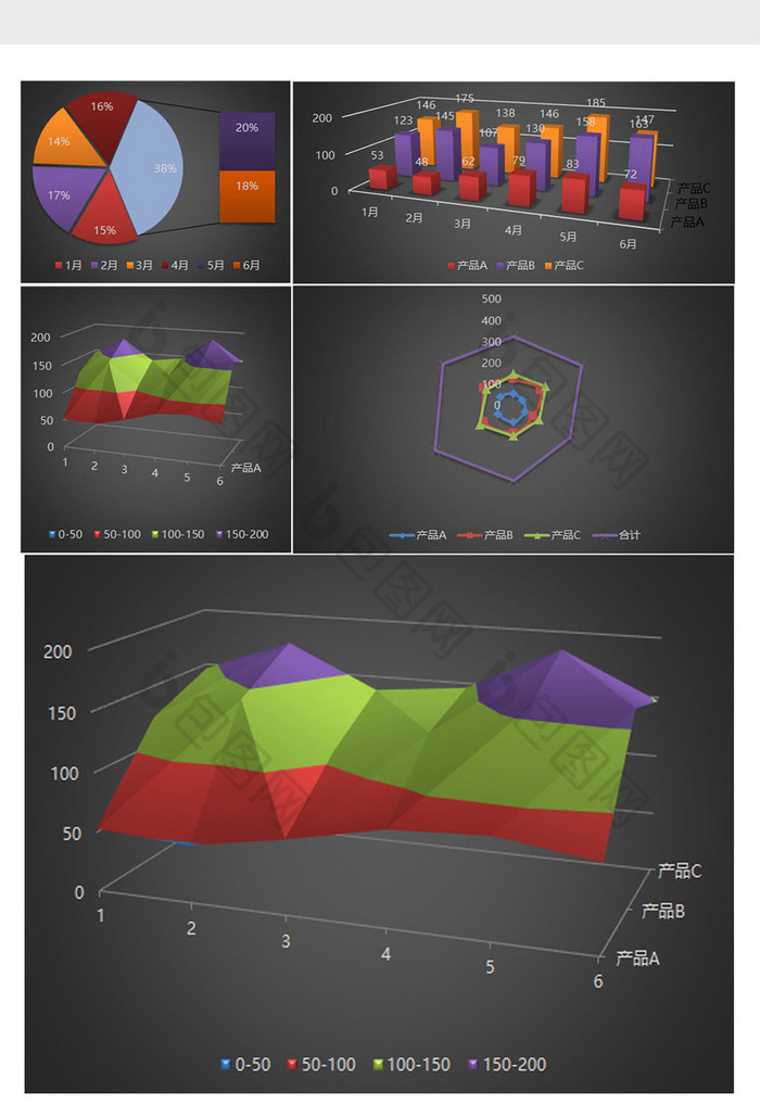 销售业绩分析组合图表excel表格模板