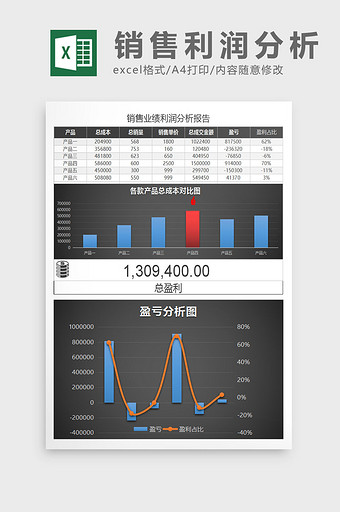 销售业绩利润分析报告Excel表格模板图片