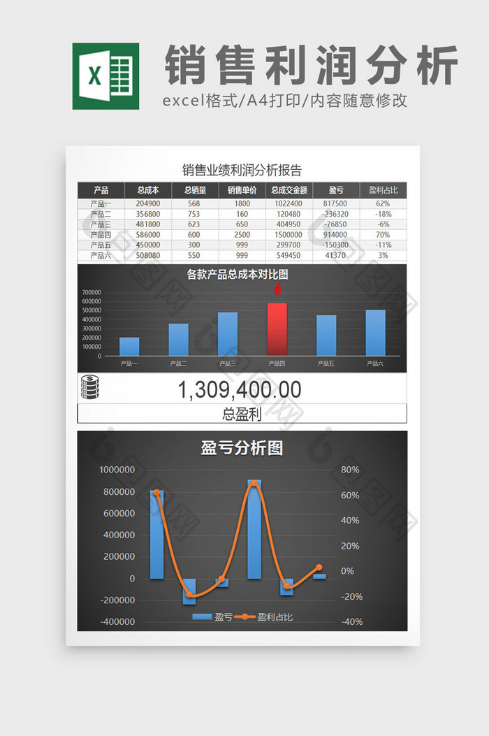 销售业绩利润分析报告Excel表格模板