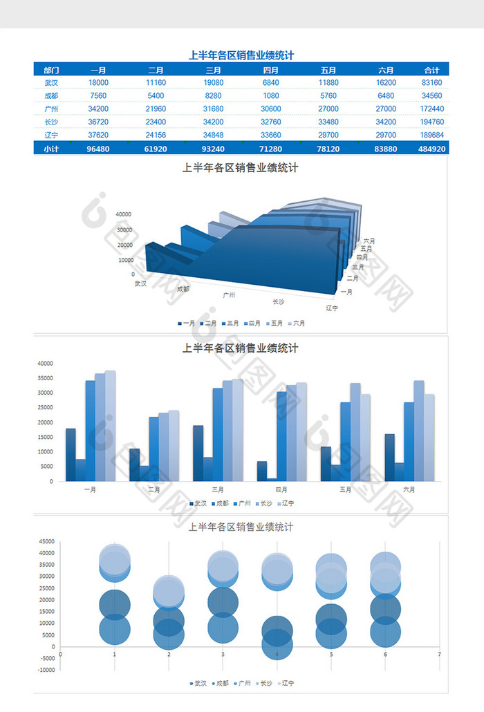 上半年各区域销售业绩统计表excel模板