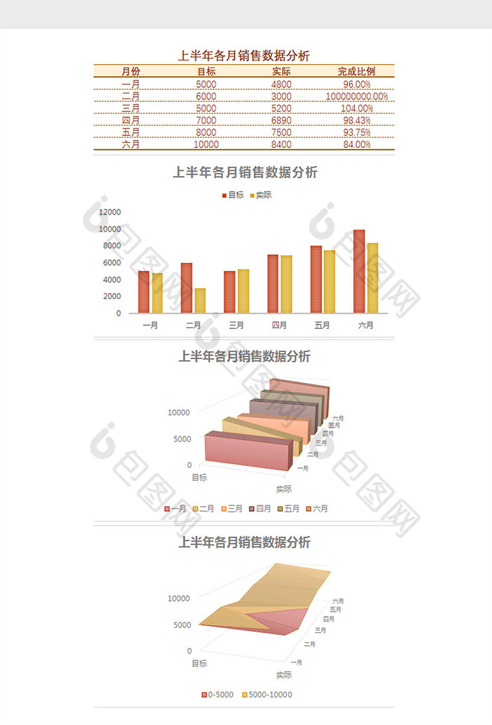 上半年各月销售数据分析excel模板