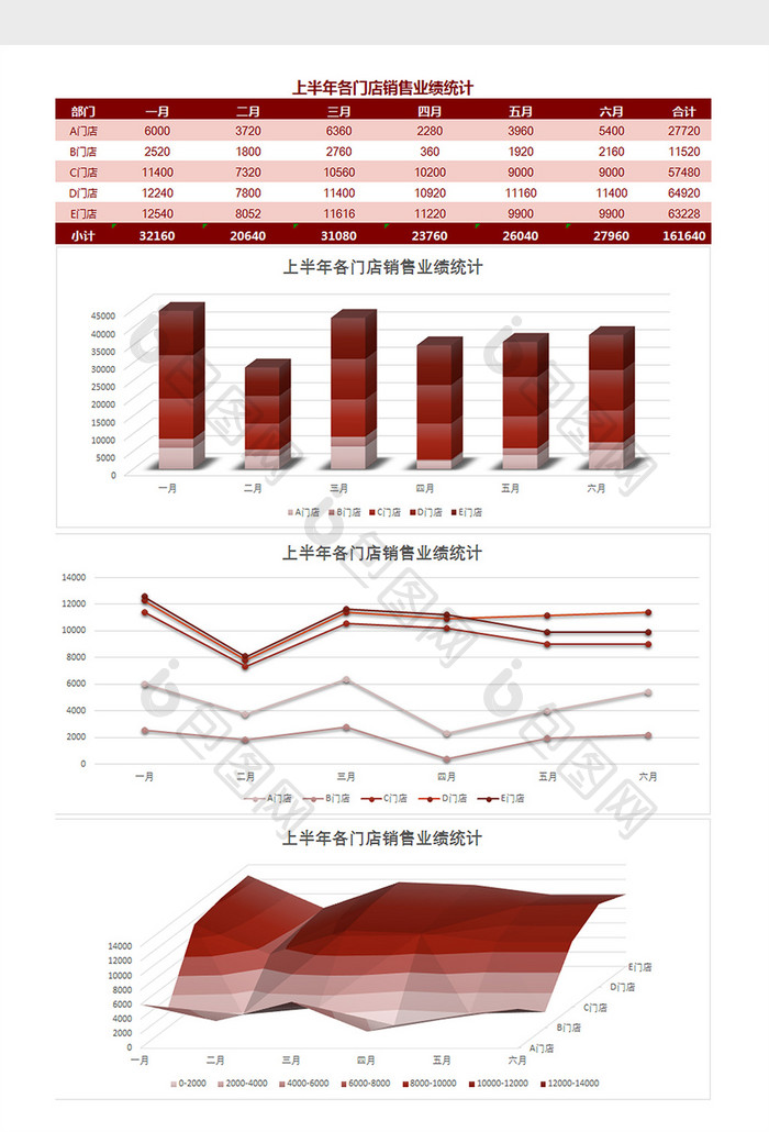 上半年各门店销售业绩统计excel模板