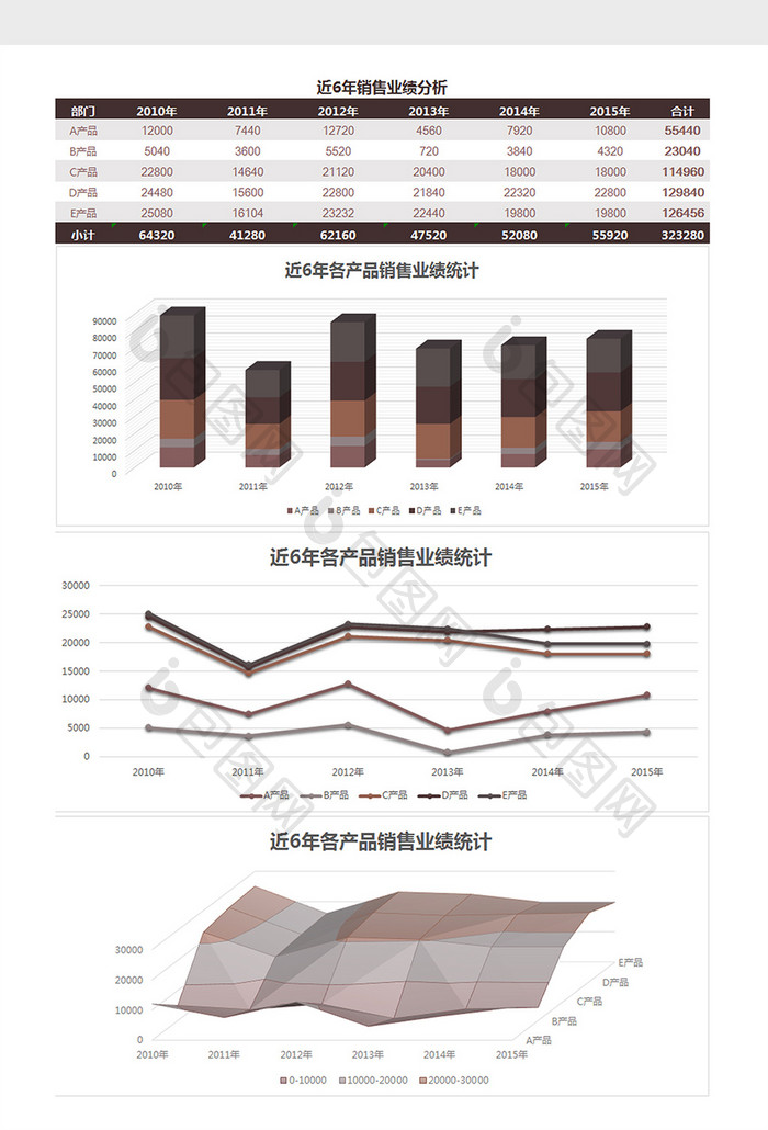 近6年销售业绩分析excel表模板