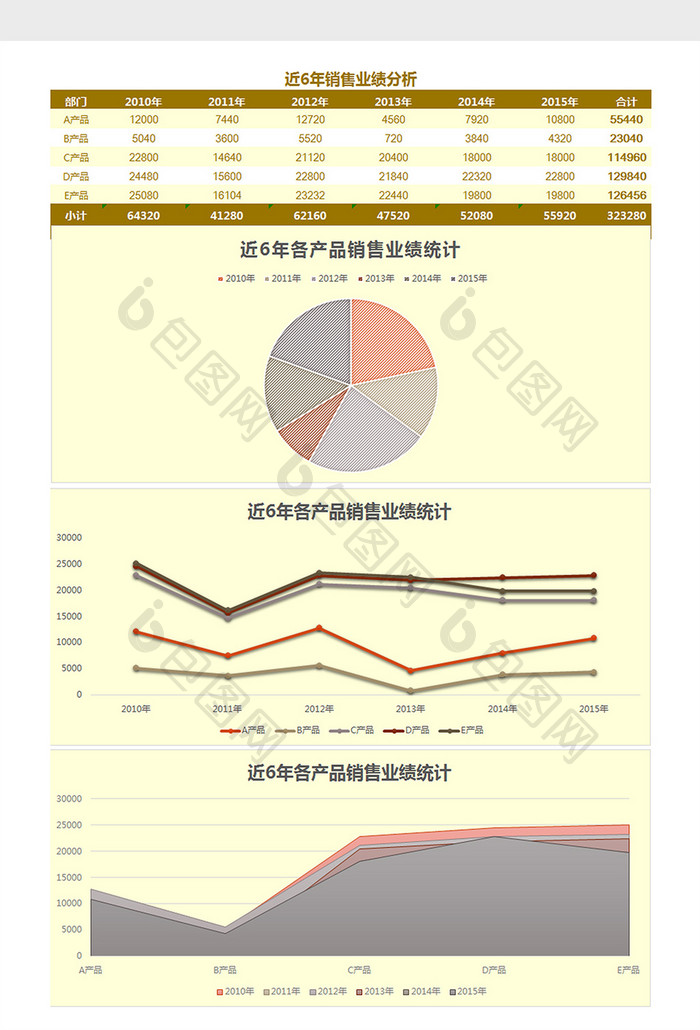 近6年销售业绩分析excel模板