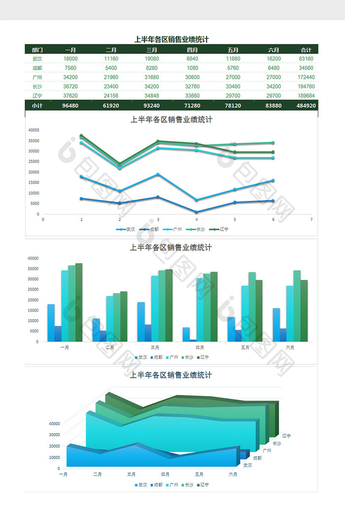 上半年各区销售业绩统计excel模板