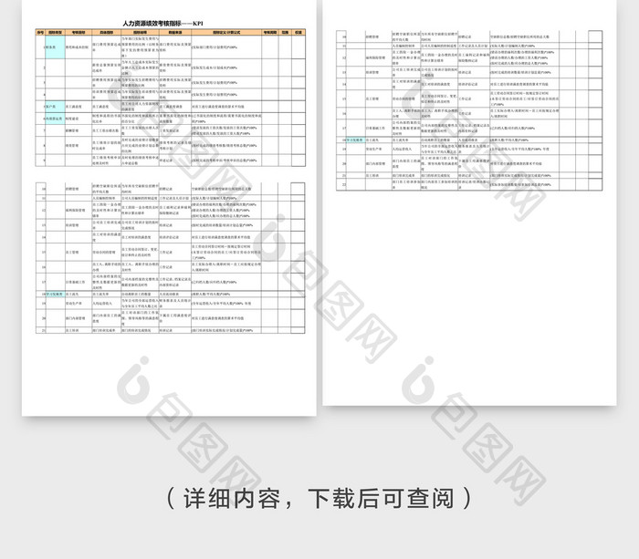 人力资源绩效考核指标KPIword文档