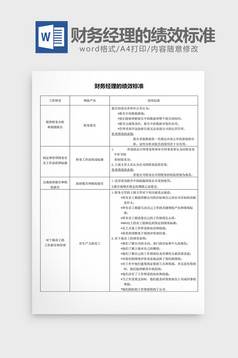 人事管理职能等级表Word文档