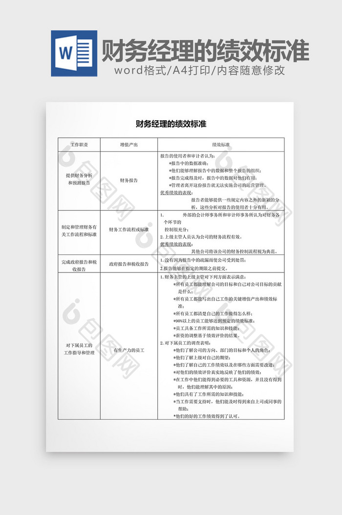 人事管理财务经理的绩效标准word文档