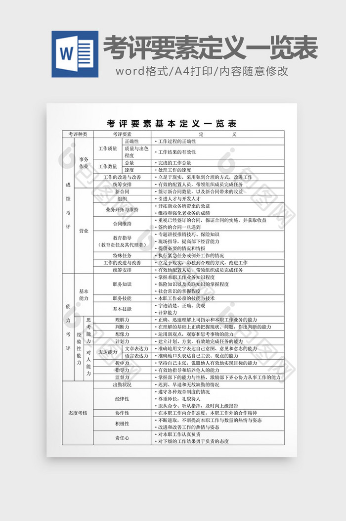 人事管理考评要素定义一览表word文档