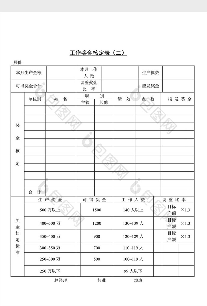 人事管理工作奖金核定表Word文档