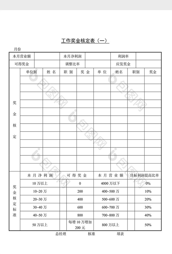 人事管理工作奖金核定表Word文档