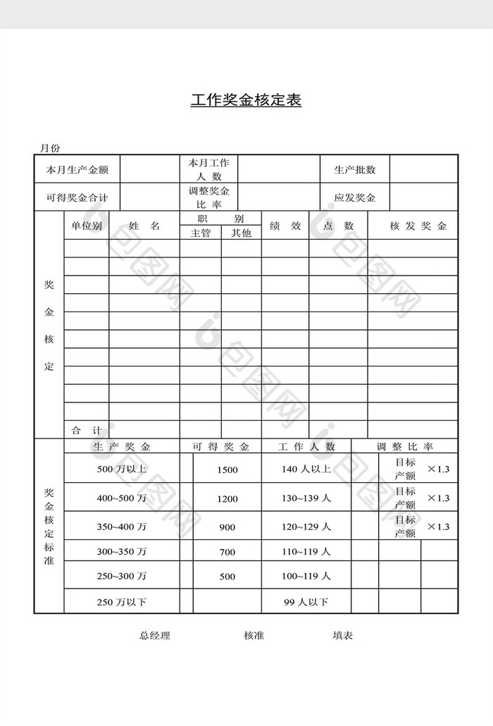 人事管理奖金核定表Word文档