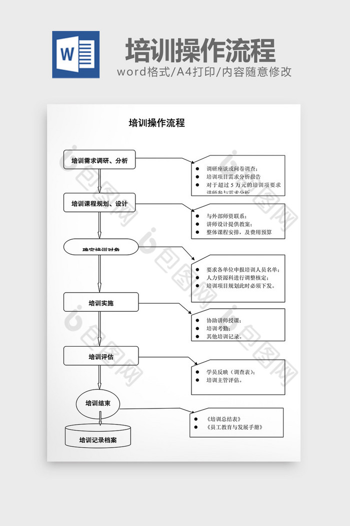 人事管理培训操作流程word文档图片图片