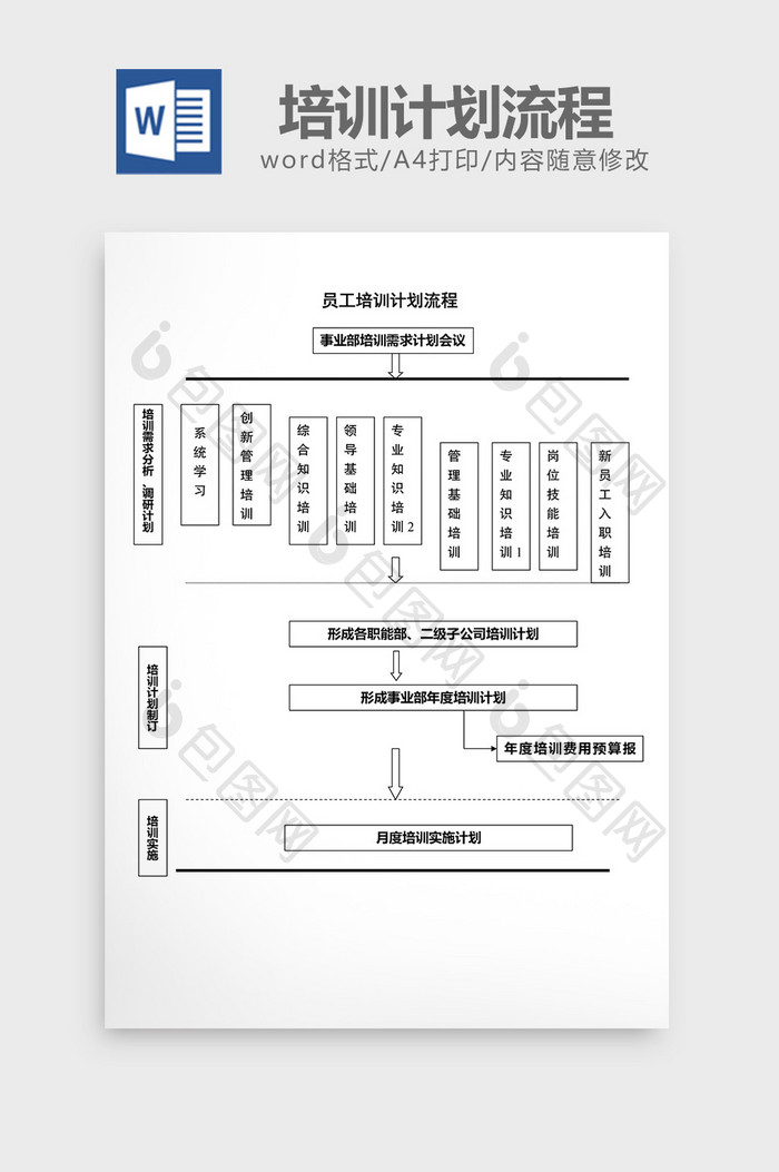 人事管理培训计划流程word文档