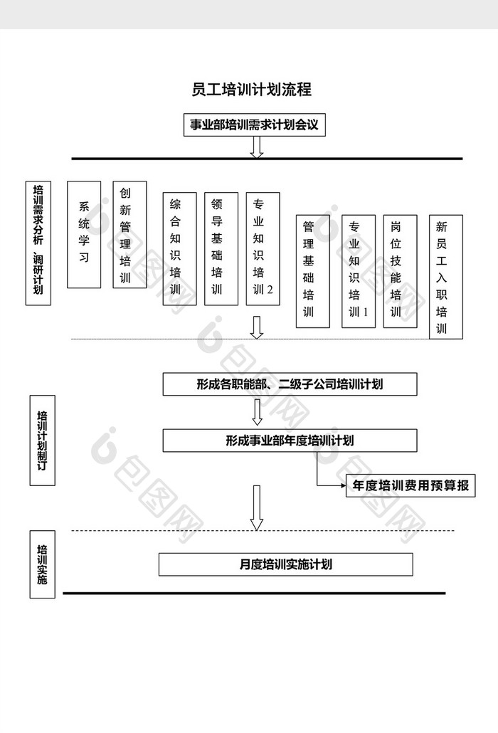 人事管理培训计划流程word文档