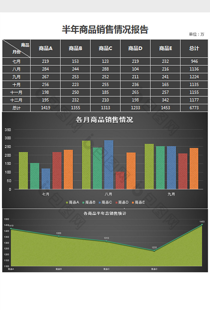 黑色半年商品销售情况报告excel模板