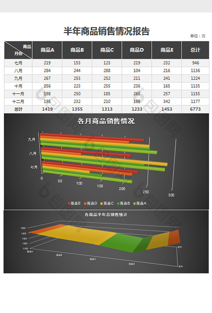 黑色半年商品销售情况报告excel模板