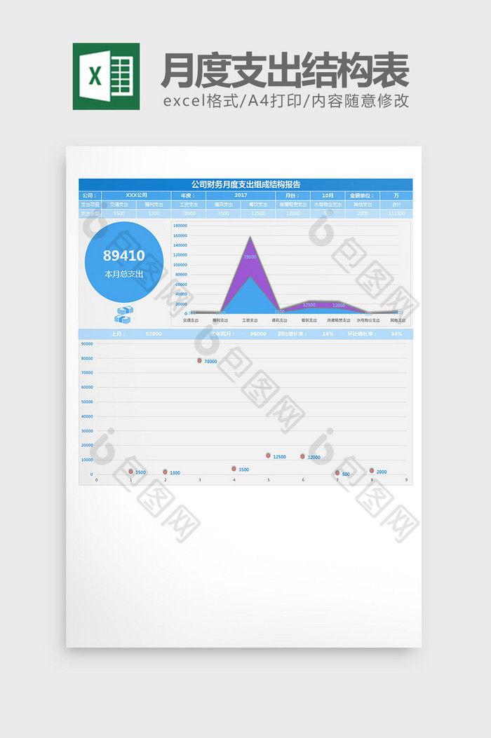 公司费用月支出组成结构表 excel模板